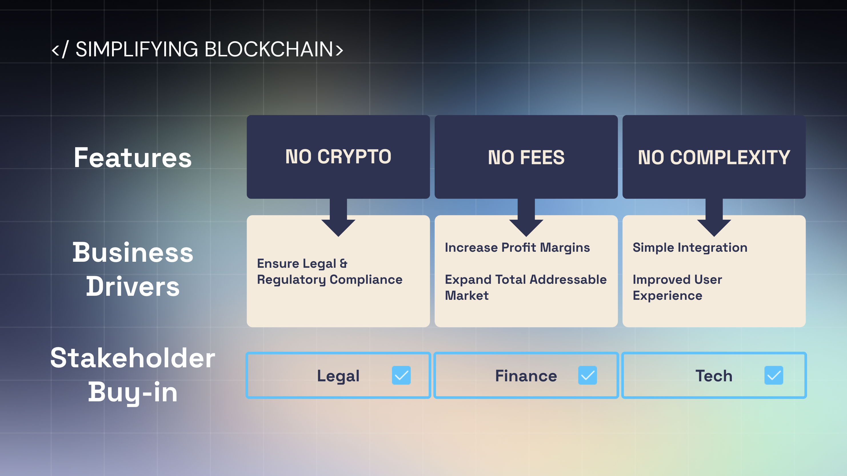 simplifyingblockchainslide